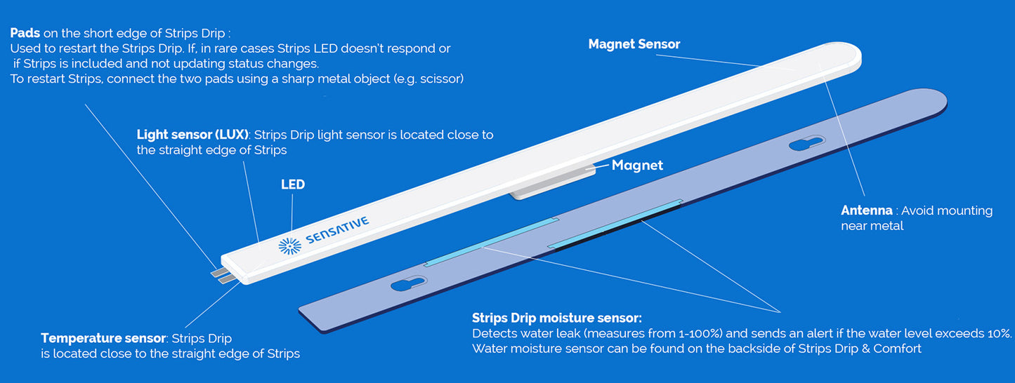 Sensative Z-Wave Plus Indoor/Outdoor Flood Prevention & Temperature Sensor Strips Drip -WITeZw