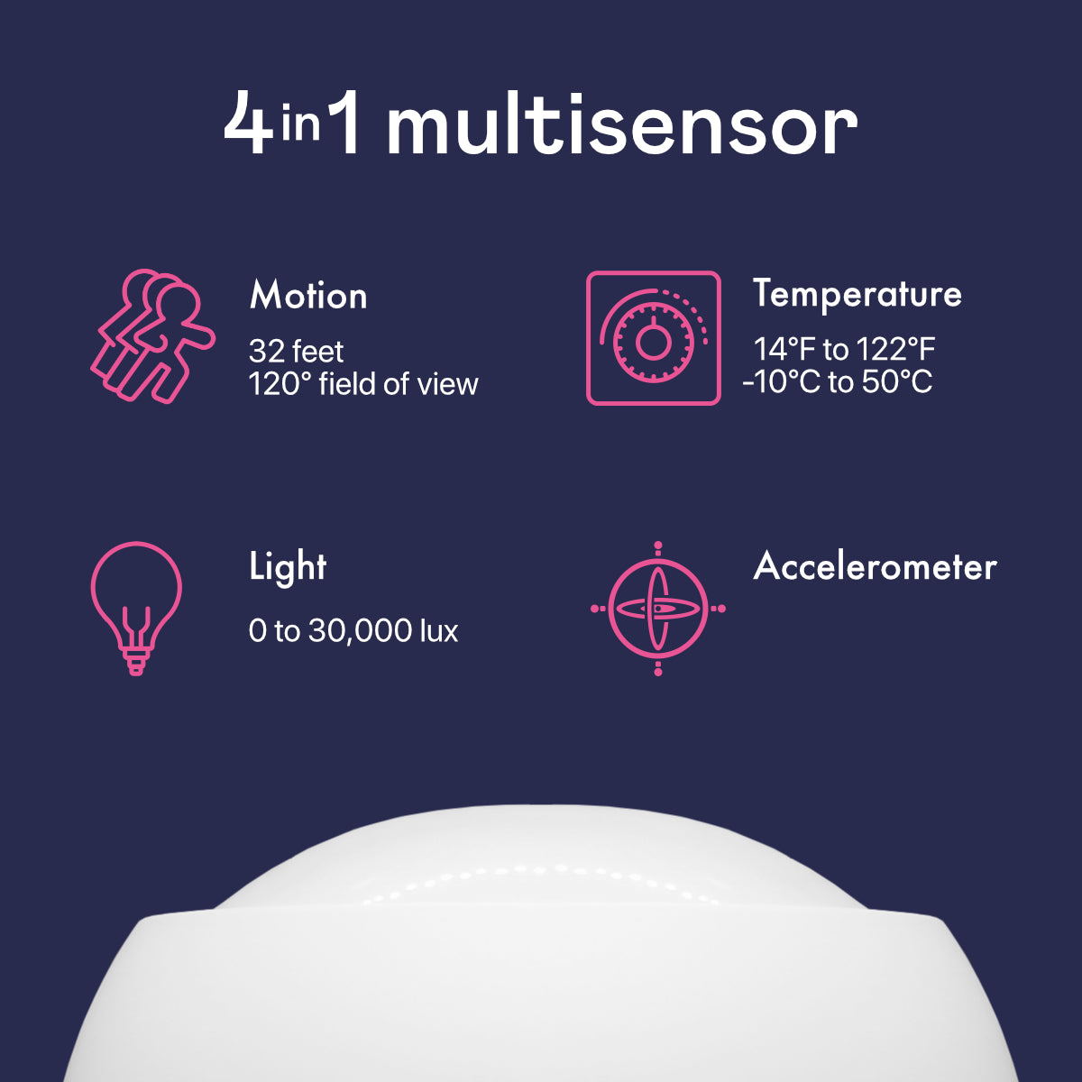 Atrim OmniSensor; 4-in-1 multisensor, Z-Wave 800, motion, temperature, light