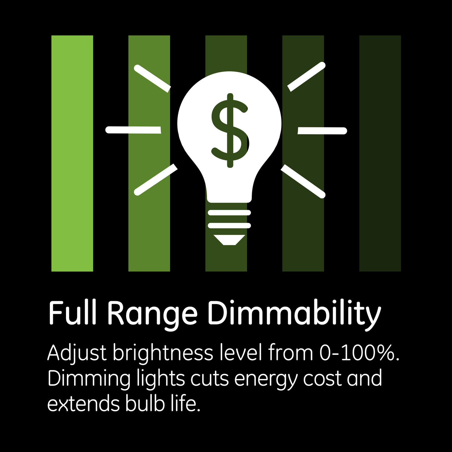 GE Enbrighten Z-Wave Plus Smart Dimmer 1-Outlet Plug-In Module - 28167