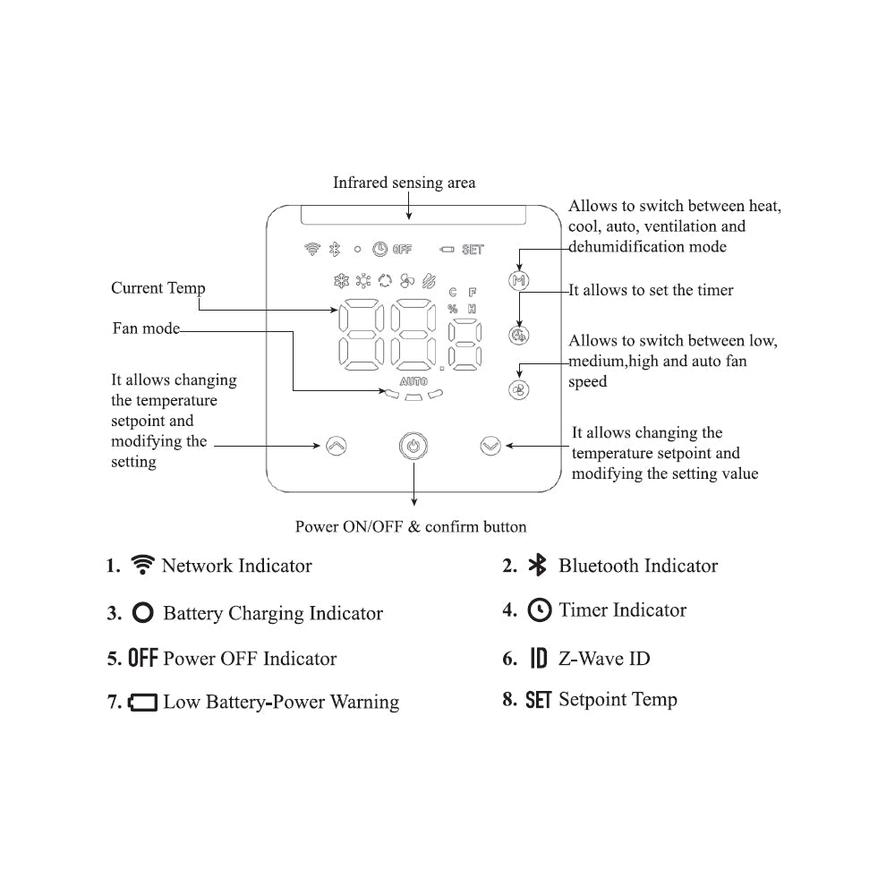 MCO Z-Wave Thermostat with IR; 800 Series Z-Wave Plus V2 (IR2900)