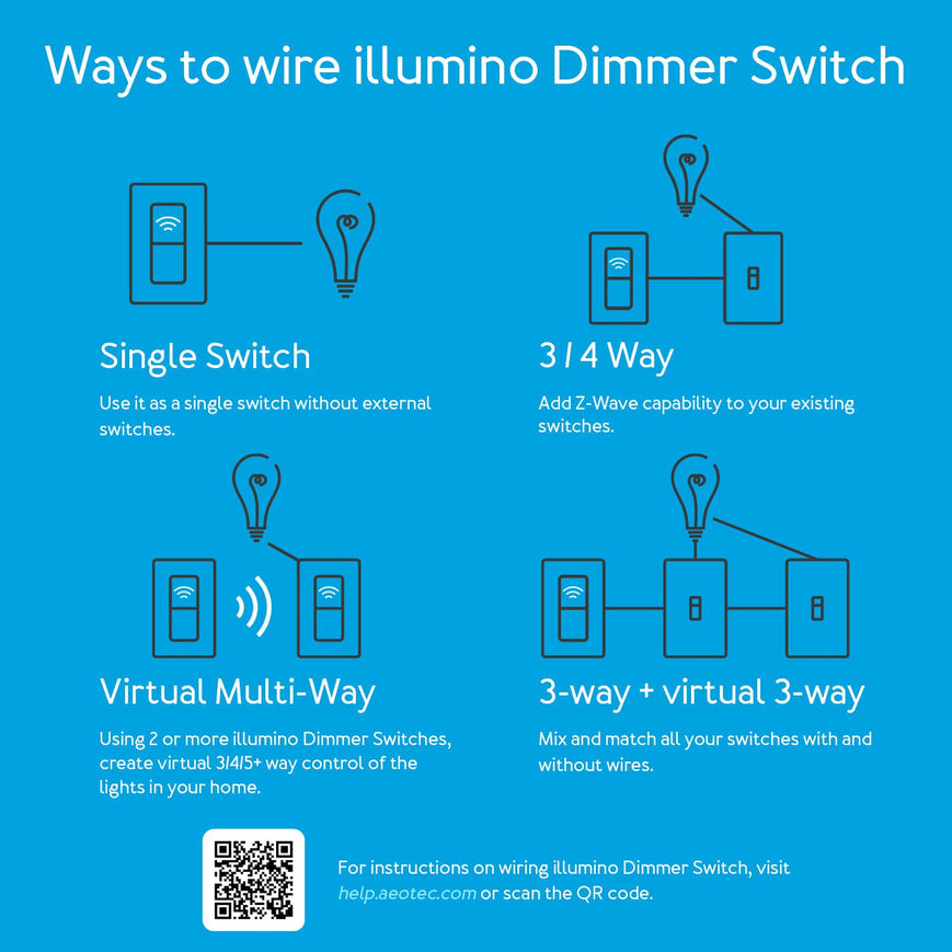 Aeotec Wall Dimmer Switch; 3 Way, On Off Dim, SmartThings Z-Wave Switch (ZWA037)