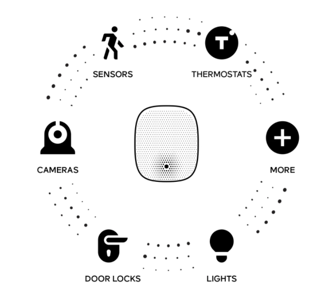 Vera Ezlo Secure Advanced Smart Home Security Controller Hub